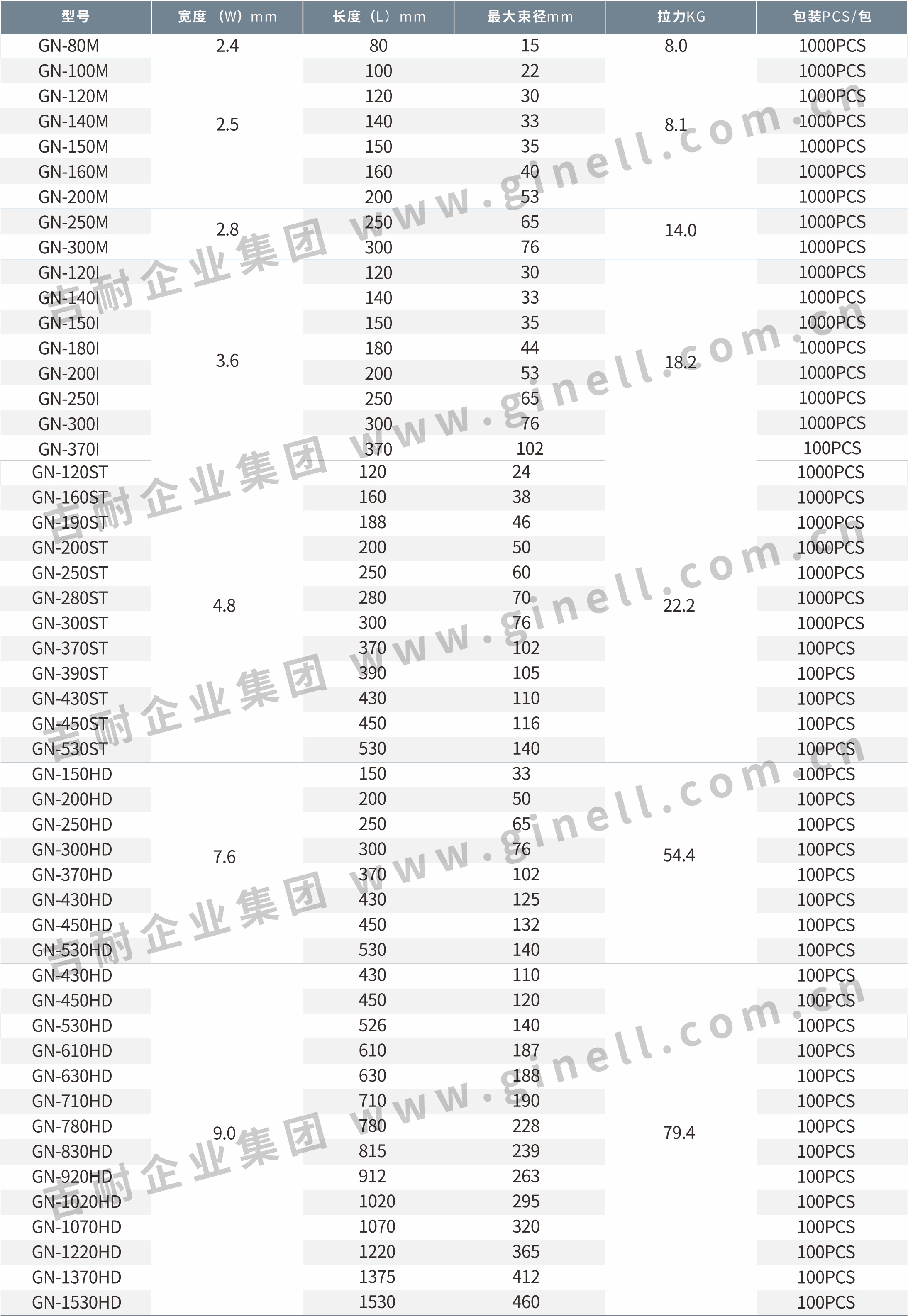 1自锁式尼龙扎带.jpg