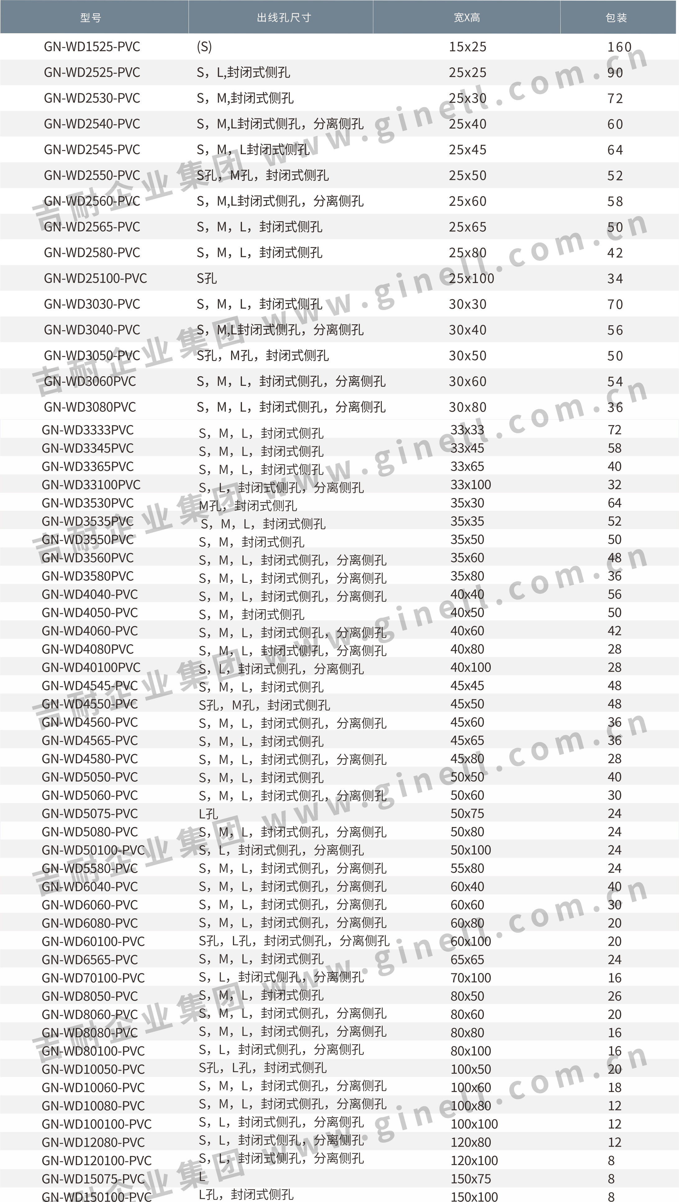 10PVC绝缘配线槽.jpg