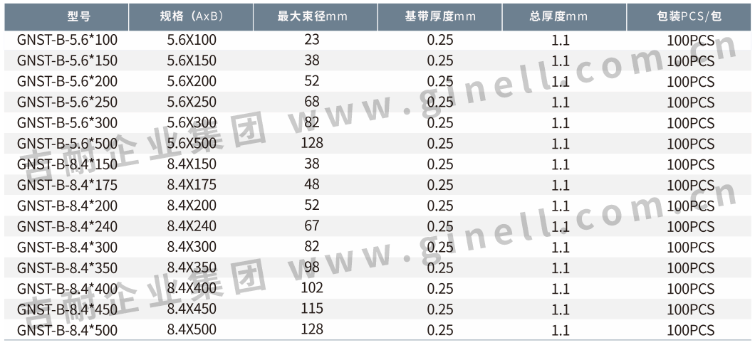 2包塑不锈钢扎带.png